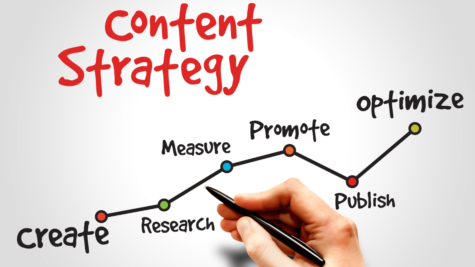 Tips to Learn Content Marketing Strategy
